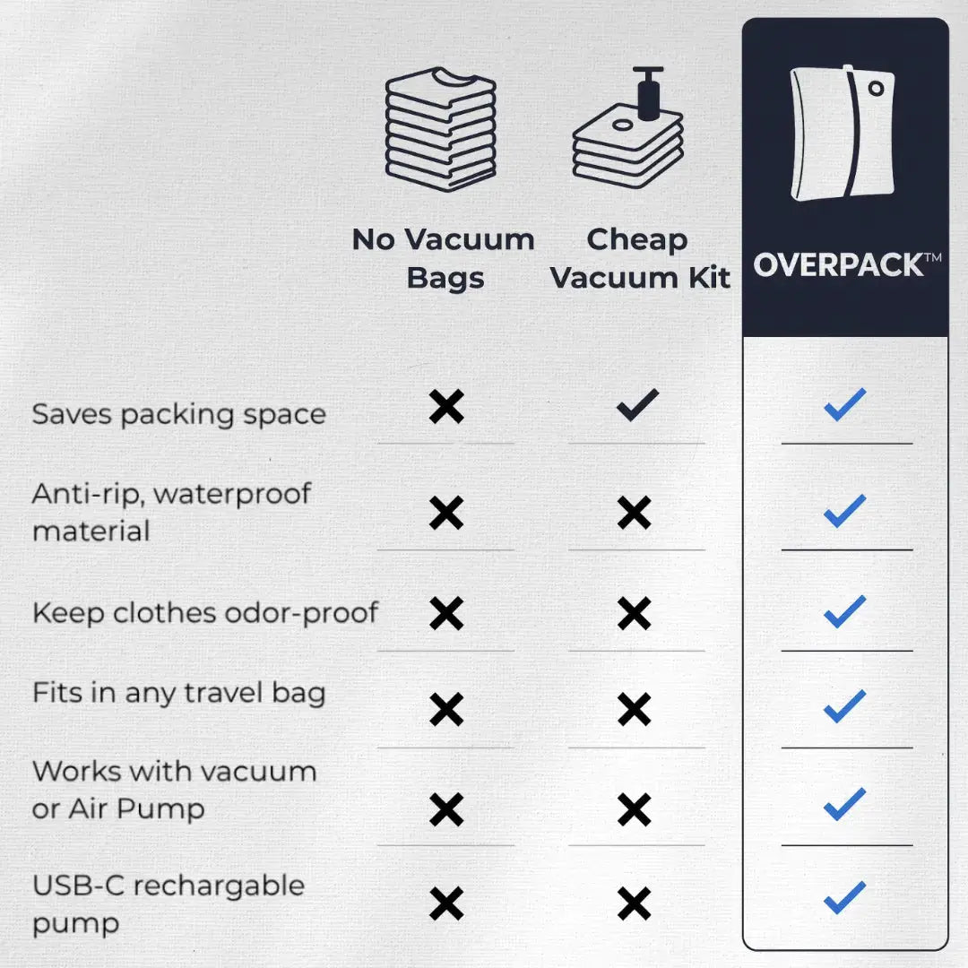 Overpacker Overpackbag™- Pack More, Pay Less – OverPackBag™